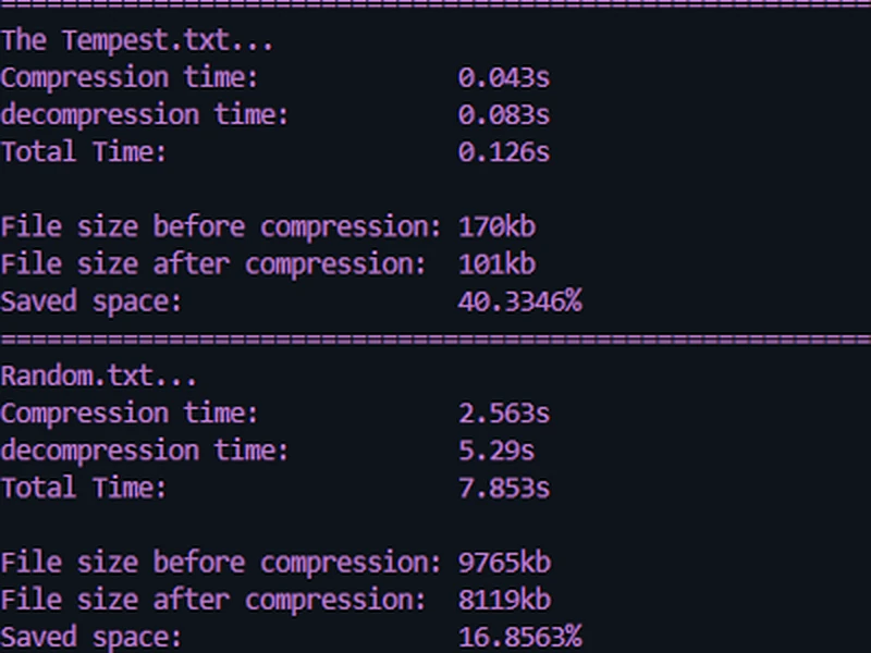 Screenshot of the Huffman compressor